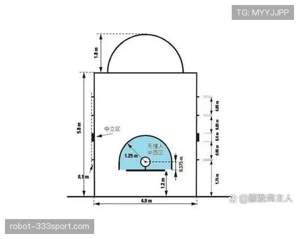 合理冲撞区规则:篮球裁判如何判定进攻方与防守方的合理身体接触? 合理冲撞区规则:篮球裁判如何判定进攻方与防守方的合理身体接触?