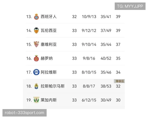 欧战名额竞争进入白热化马德里竞技全力抢分 欧战名额竞争进入白热化马德里竞技全力抢分