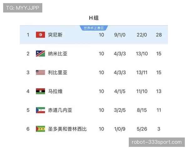 突尼斯冲击世界杯历史最佳战绩